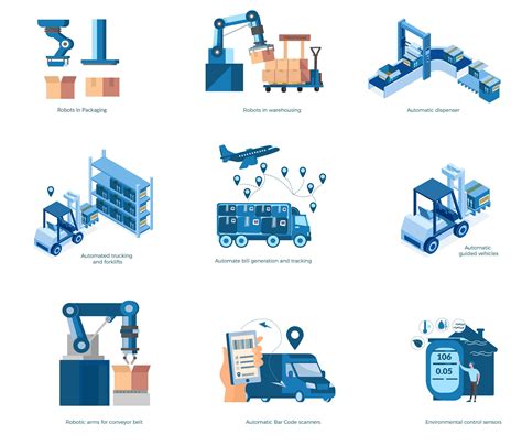 How Industry 40 Practices Elevated Global Supply Chain Management