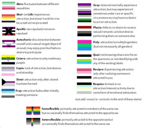 Asexual Spectrum