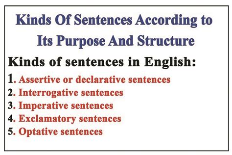 As mentioned, there are four main types of sentence structures: English Sentence Structure and Purpose-Kinds of Sentences ...