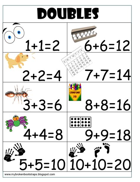 Adding Doubles With Pictures William Hoppers Addition Worksheets