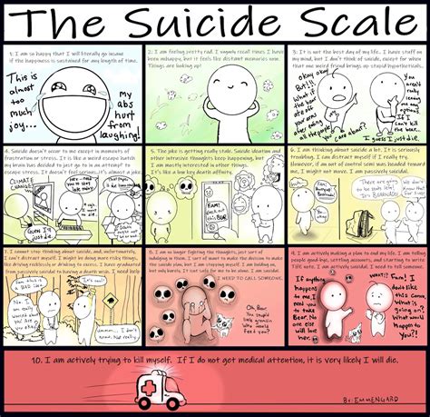this suicide scale can help others understand your suicidal thoughts