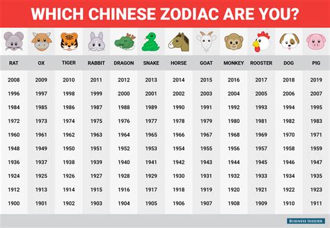 Happy Chinese New Year This Is What The Chinese Zodiac Says About You