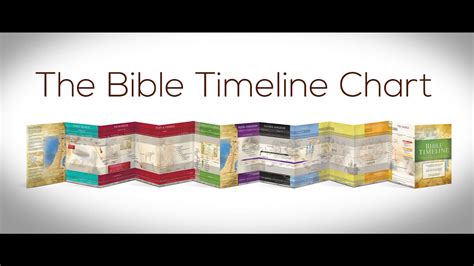 Jeff Cavins Bible Timeline Chart Pdf