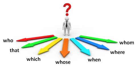 Defining relative clauses are not put in. Упражнения "Придаточные предложения с who, which, that и т ...