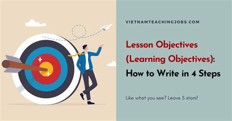 Lesson Objectives Learning Objectives How To Write In 4 Steps