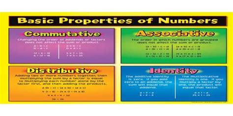 Basic Properties Of Numbers Assignment Point