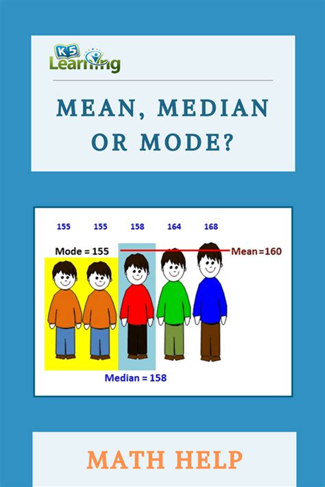 Whats The Difference Between Mean Median And Mode K5 Learning