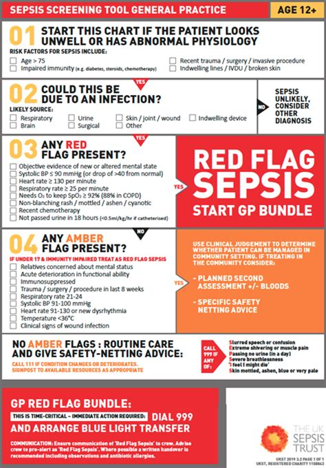 This is a dramatic drop in blood pressure that can lead to sepsis and septic shock. Recognition and management of sepsis in general practice ...