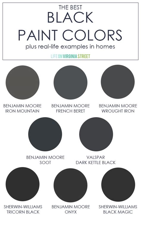 Best Benjamin Moore Paint Color For Kitchen Cabinets Wow Blog