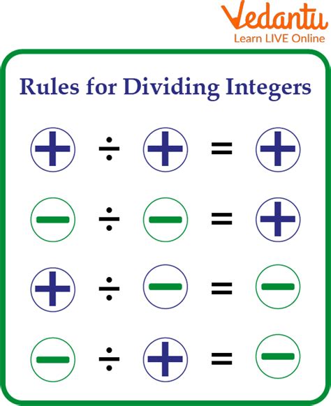 Division Of Integers Learn And Solve Questions