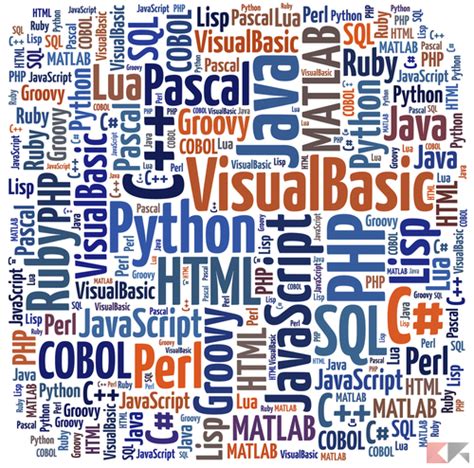 Online associate degrees in programming: Linguaggi di programmazione più richiesti a lavoro nel 2016