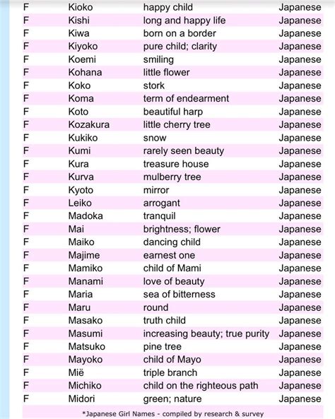 Japanese Girl Names Japanese Names And Meanings Names With Meaning