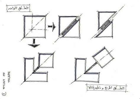 Form development | Architecture concept diagram, Concept ... Some web app development tips!