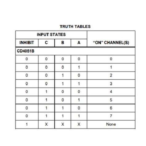 8 To 1 Multiplexer Truth Table Pdf Elcho Table