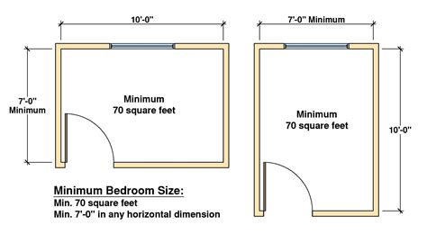 What Is The Minimum Bedroom Size Explained Building Code Trainer