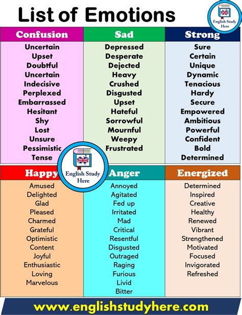 List Of Emotions In English List Of Emotions English Vocab English