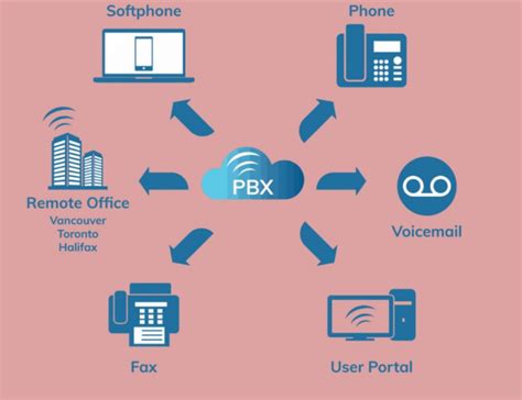 All You Need To Know About Cloud Pbx 2024 Guide Jaxtr