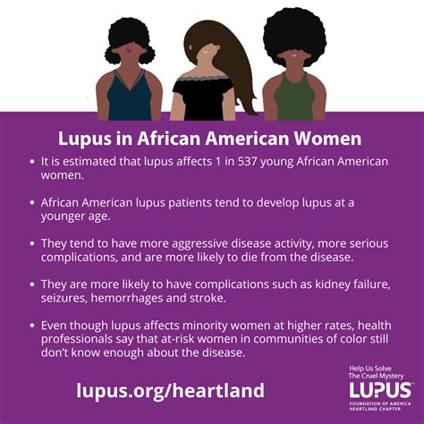 Raise Awareness Of Lupus Heartland Lupus Foundation Of America