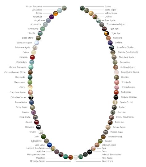 Gemstones Identification Chart Crystals And Gemstones Gemstone Jewelry Jewelry Making