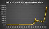 Price Of Gold Per Ounce Photos