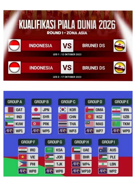 Indonesia Ditantang Brunei Di Babak 1 Kualifikasi Piala Dunia 2026 Zona Asia Kalimantan Post