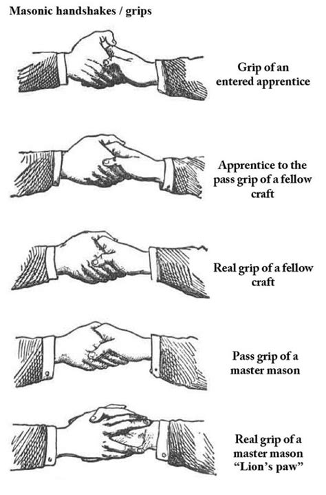 Freemason Hand Symbols