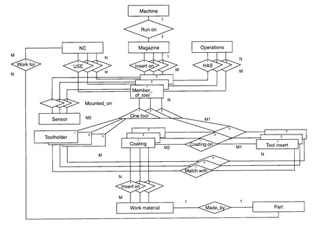 Data Flow Diagram For Inventory Management System Finderlasopa