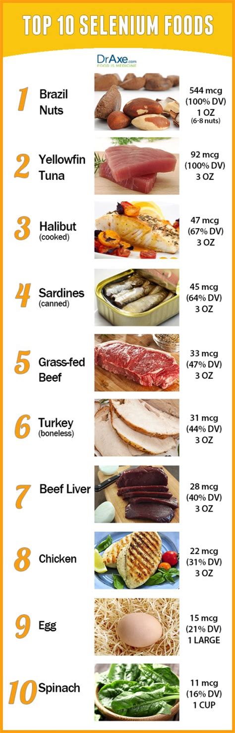 Selenium What You Need To Know Good Whole Food