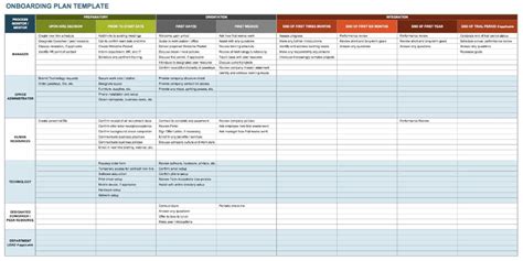 Human Resources Planning Guide Smartsheet Onboarding Checklist
