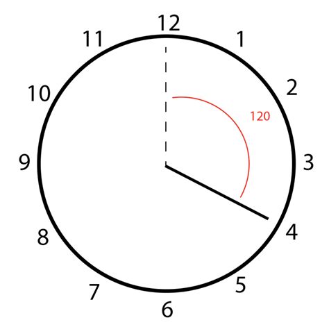 Finding The Angle Between The Hands Of A Clock Dev Community 👩‍💻👨‍💻