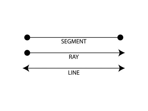 Points Line Segments Lines And Rays Math Elementary Math Math