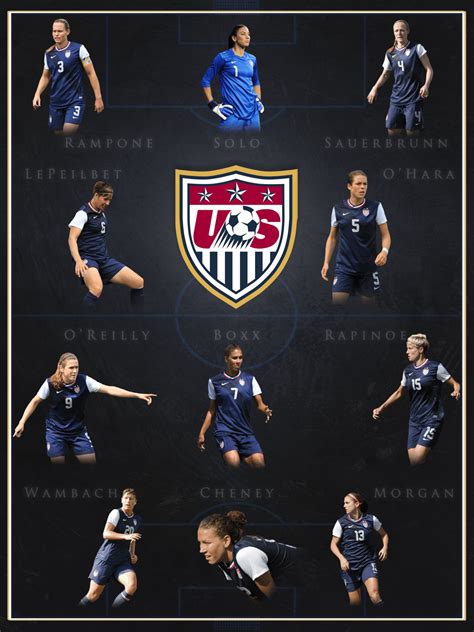 See more ideas about uswnt, fifa, one team. USWNT Wallpapers - Wallpaper Cave