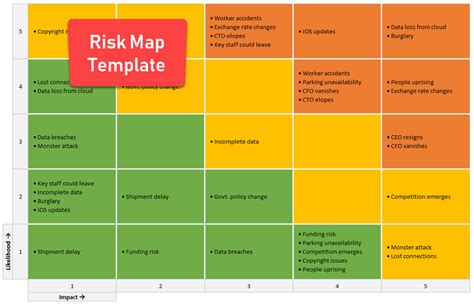 Control Mapping Template