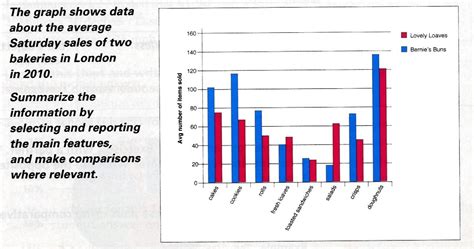 Ielts Tutorial Chris Sir Ielts Writing Task 1 Writing A Report On