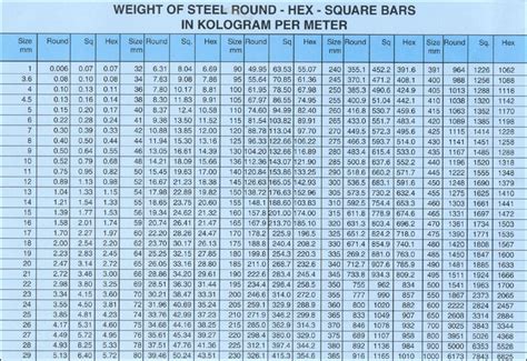 Hss Steel Weight Per Foot Blog Dandk