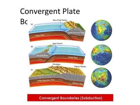 Plate Boundaries Powerpoint