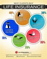 Pictures of Life Insurance Agency For Sale