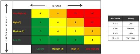 5x5 Risk Matrix Template Pictures To Pin On Pinterest Pinsdaddy