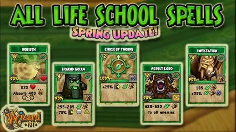 Wizard101 All Updated Life School Spells Spring 2021 Youtube