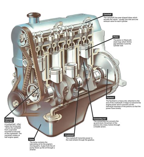 Car Engine Simple Diagram