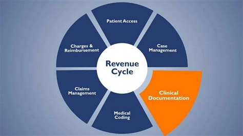 What Is Healthcare Revenue Cycle Management Security Officer Miami