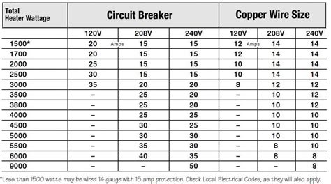 Electrical Wiring Circuit Breaker Size Wiring Diagram And Schematics
