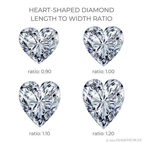 Heart Shaped Diamond Guide Diamond Buzz In 2021 Heart Shaped
