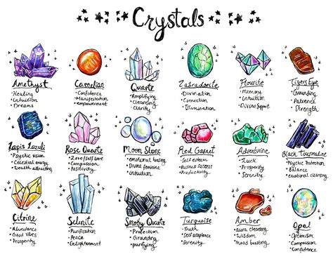 Illustrated Crystal Guide For Crystals And Their Magical Uses And