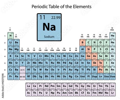 Sodium Big On Periodic Table Of The Elements With Atomic Number Symbol