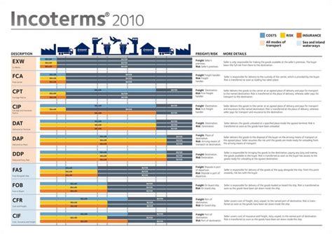 インコタームズ2010：参考資料｜新輝国際株式会社