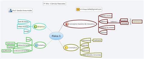 Fisica 1 Xmind Mind Mapping Software