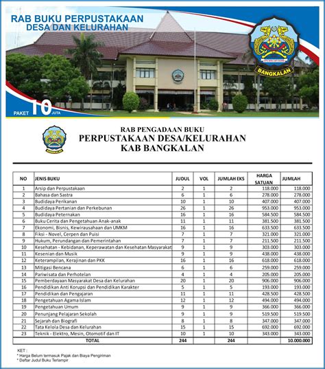 Contoh Rab Pengadaan Buku Perpustakaan Desa Kabupaten Bangkalan Paket