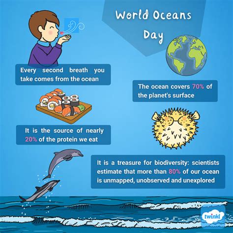 Preserving Our Oceans A Simple Guide For Families Blog