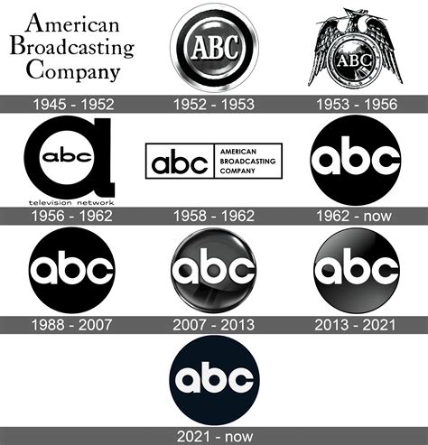 Abc Logo And Symbol Meaning History Sign